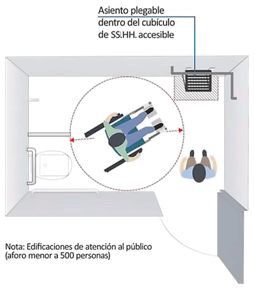 Gráfico 13e