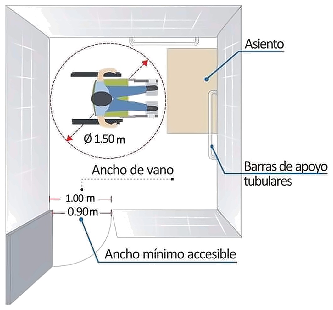 Gráfico 15a