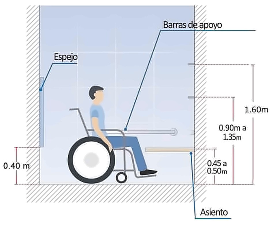 Gráfico 15b