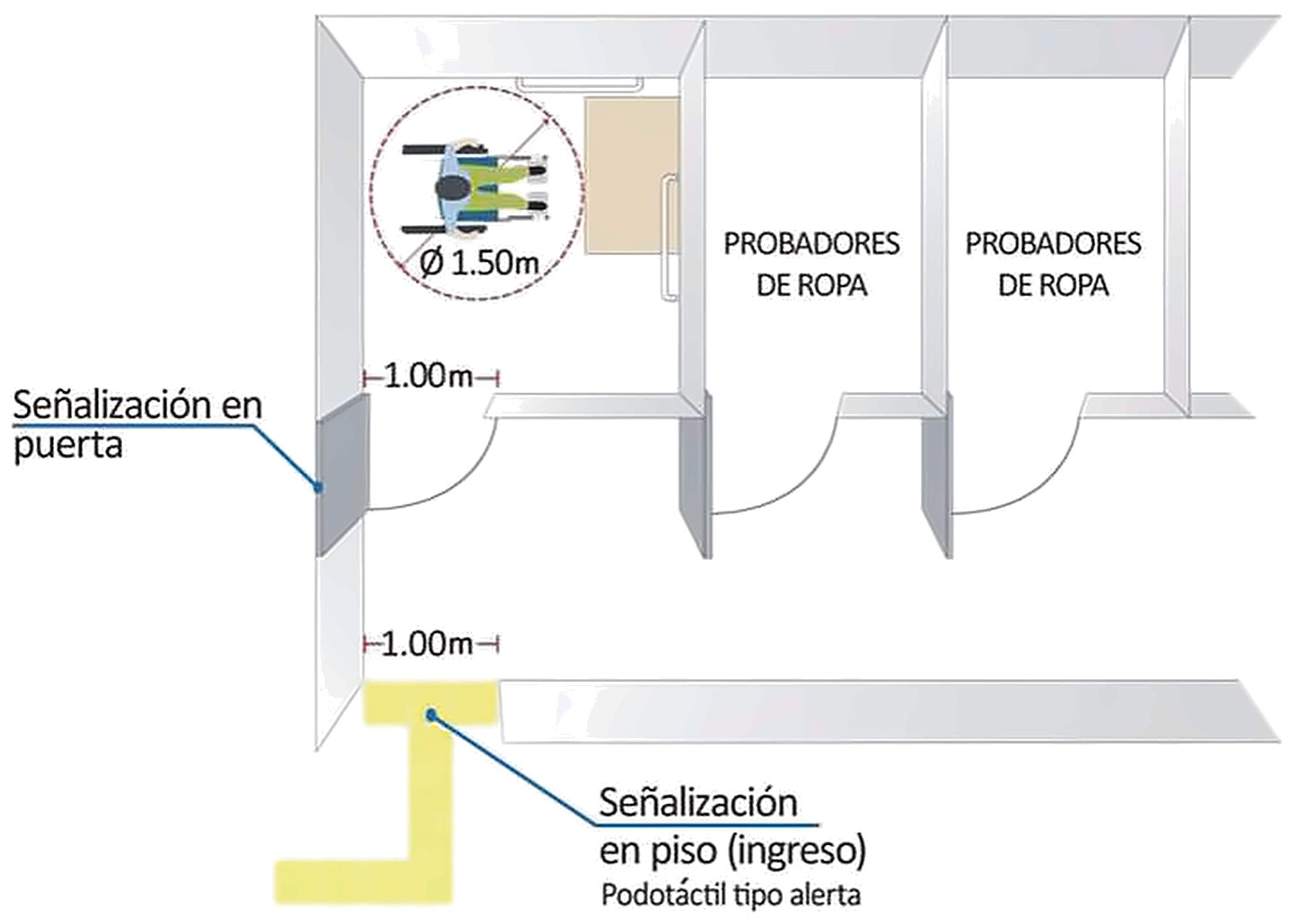 Gráfico 15c