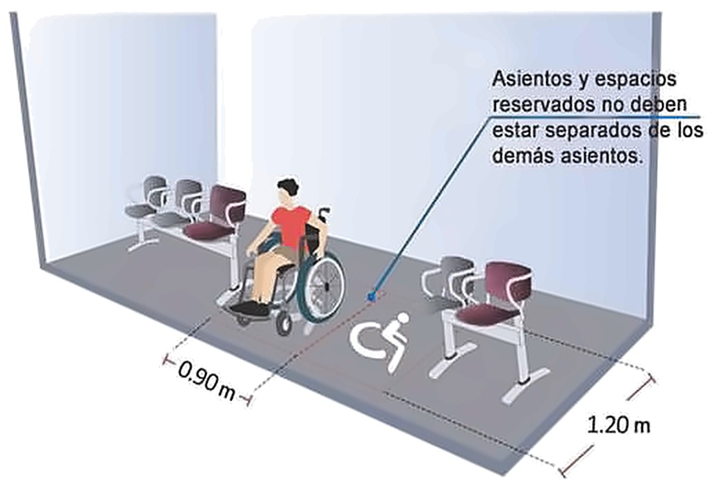 Gráfico 16c