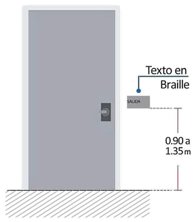 Gráfico 17b