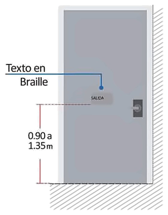 Gráfico 17c