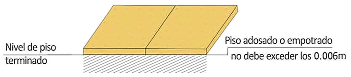Gráfico 17g