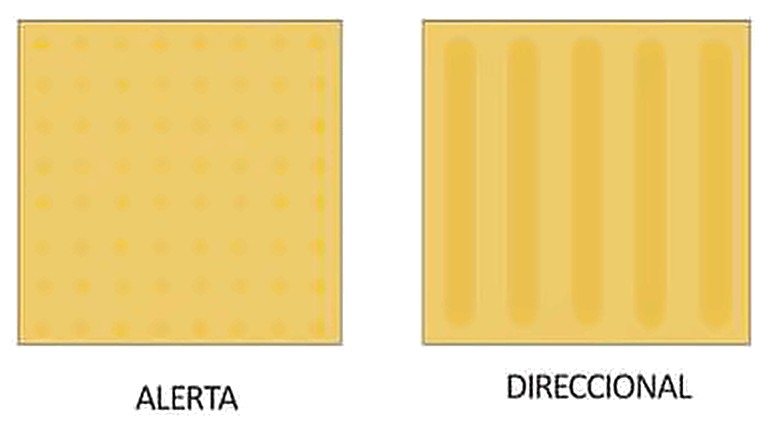 Gráfico 17h