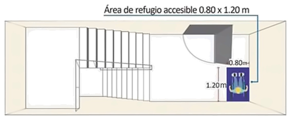Gráfico 18c