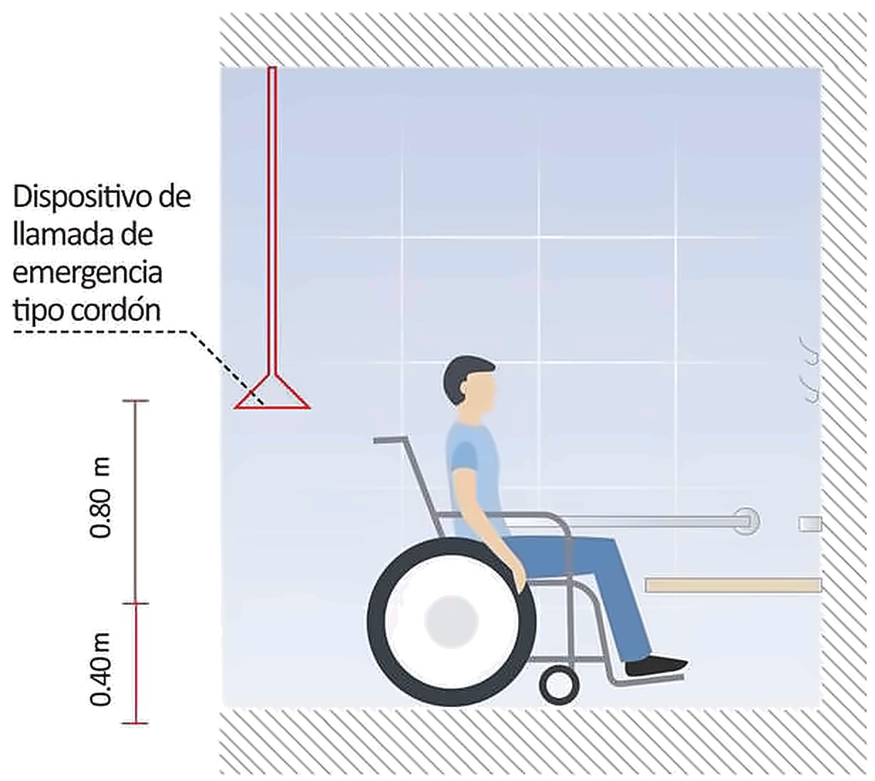 Gráfico 18f
