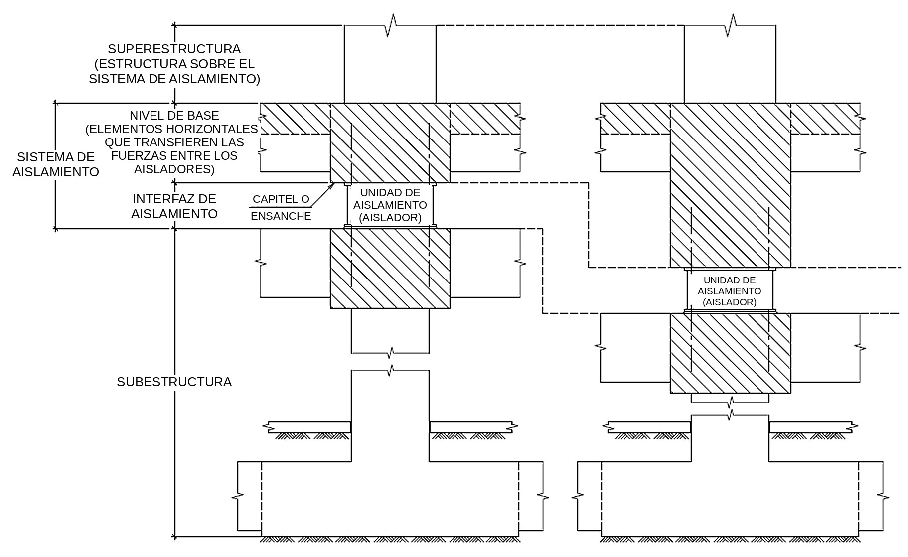 Sistema de aislamiento sísmico: superestructura, nivel de base, interfaz de aislamiento con la unidad de aislamiento (aislador) y subestructura, con capitel o ensanche