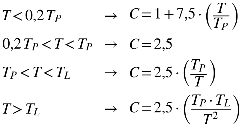 T < 0,2 TP: C = 1 + 7,5 (T/TP); 0,2 TP < T < TP: C = 2,5; TP < T < TL: C = 2,5 (TP/T); T > TL: C = 2,5 (TP·TL/T²)