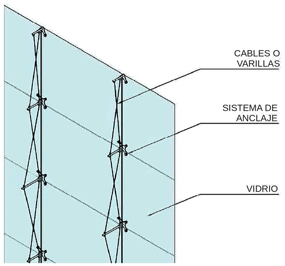 Figura 1. Sistema pretensado