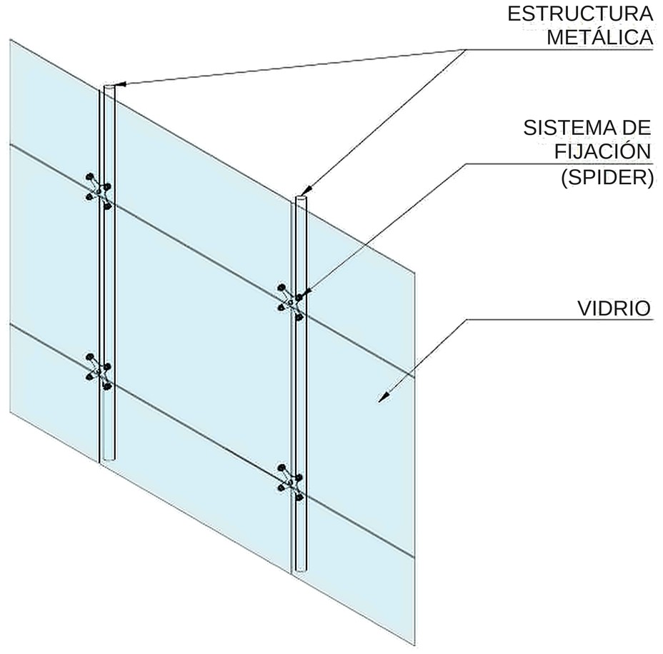 Figura 2. Sistema con arañas (abotonado o spider)