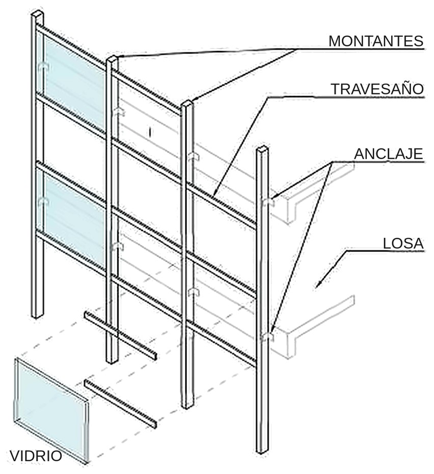 Figura 3. Esquema de fachada con Sistema Stick