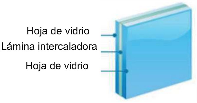 Figura 8. Esquema de un vidrio laminado
