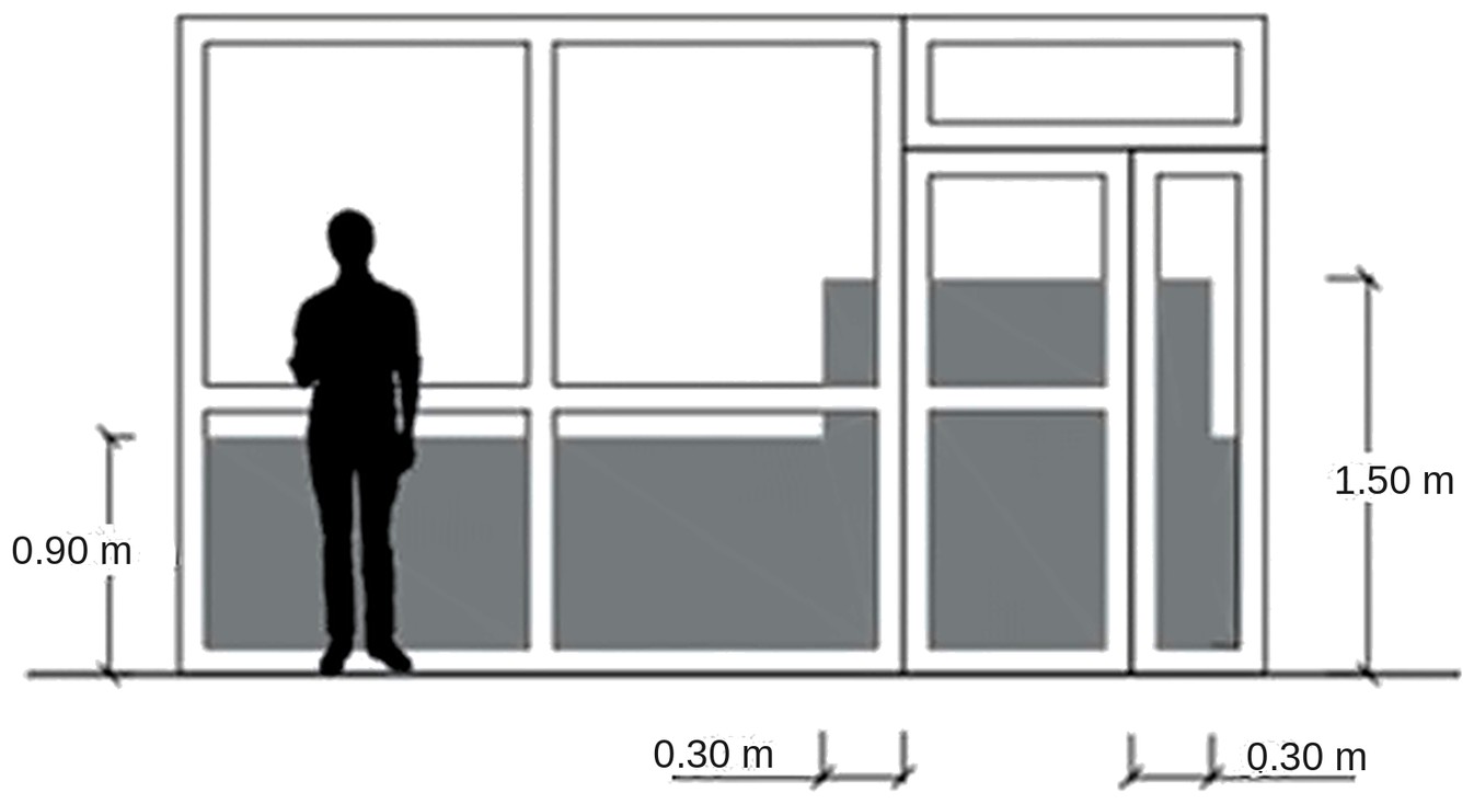 Figura 9. Identificación de áreas con riesgo de impacto en puertas, mamparas y paños fijos