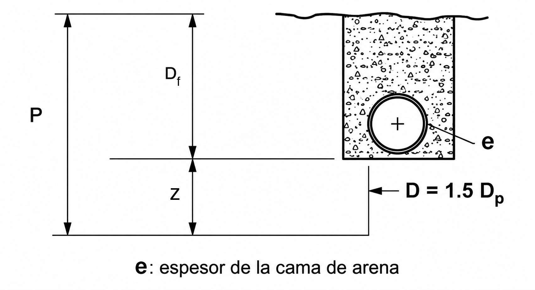 Figura 1 (c-1) (iv): Profundidad de cimentación (Df) en tuberías