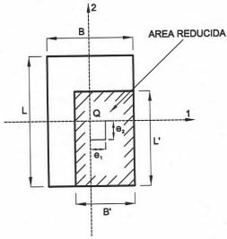 Figura 5: Cimientos cargados excéntricamente: B) Área reducida – cimiento rectangular