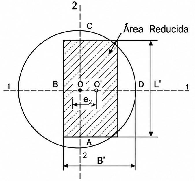 Figura 5: Cimientos cargados excéntricamente: C) Área reducida – cimiento circular