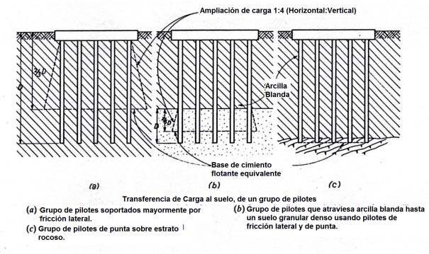 Figura 6