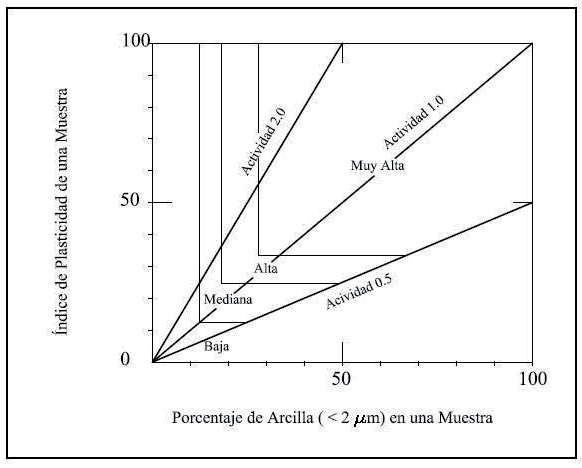 Figura 8: Clasificación de cambio de potencial de volumen