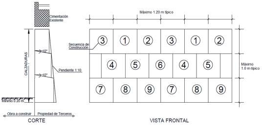 Figura 19: Detalles típicos de calzadura