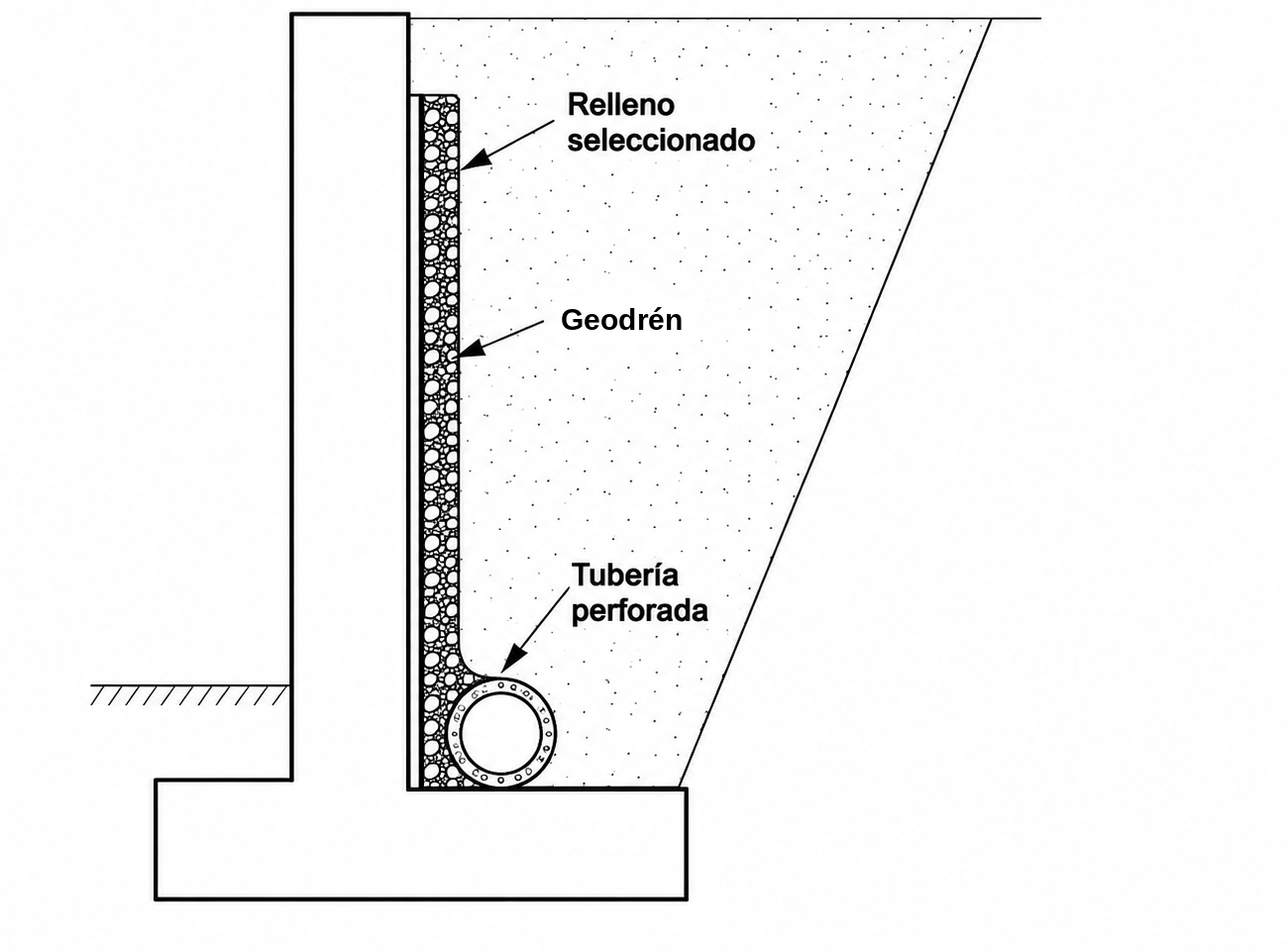 Figura 23: Esquema del sistema de drenaje para muros de contención