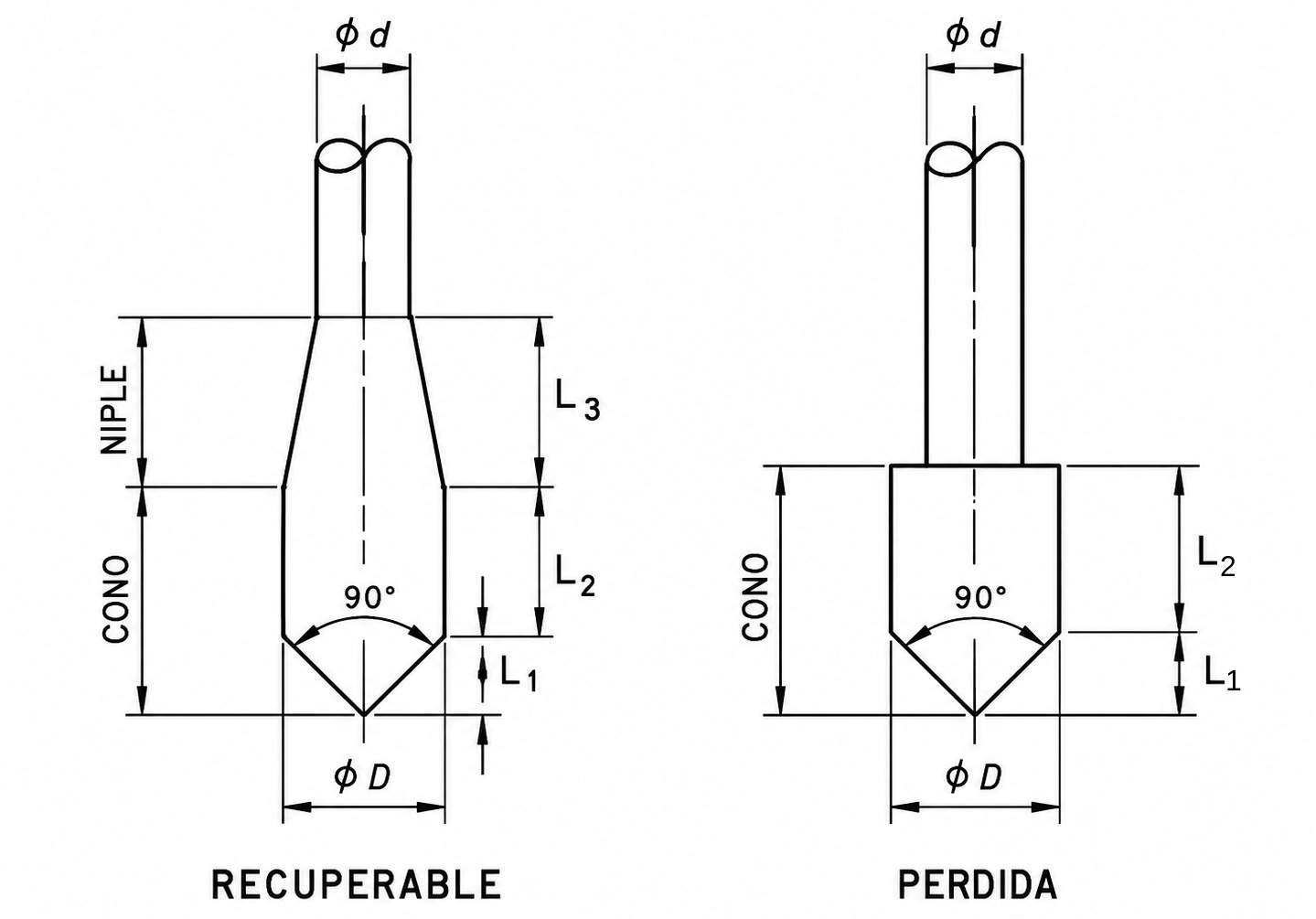 Figura 1: Alternativa de cono