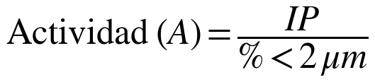 Actividad (A) = IP / (% < 2 μm)
