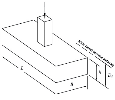 Zapata rectangular