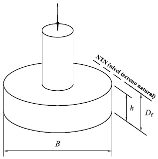 Zapata circular