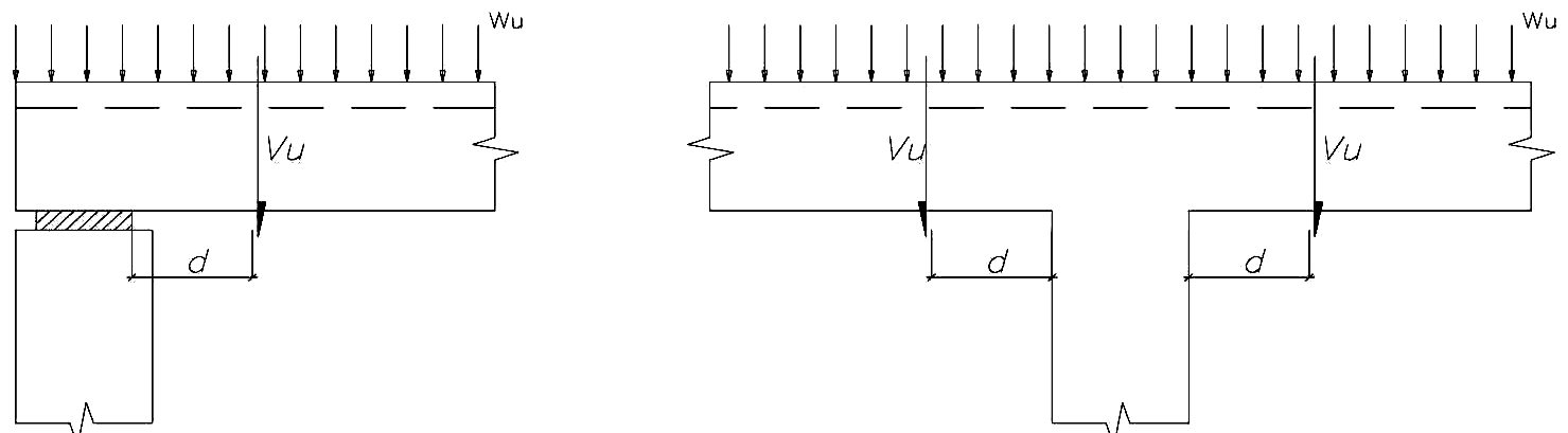 Fig. 11.1.3.1.a Condiciones de apoyo y de aplicación de las cargas externas en las cuales se puede reducir la fuerza Vu de diseño a d de la cara