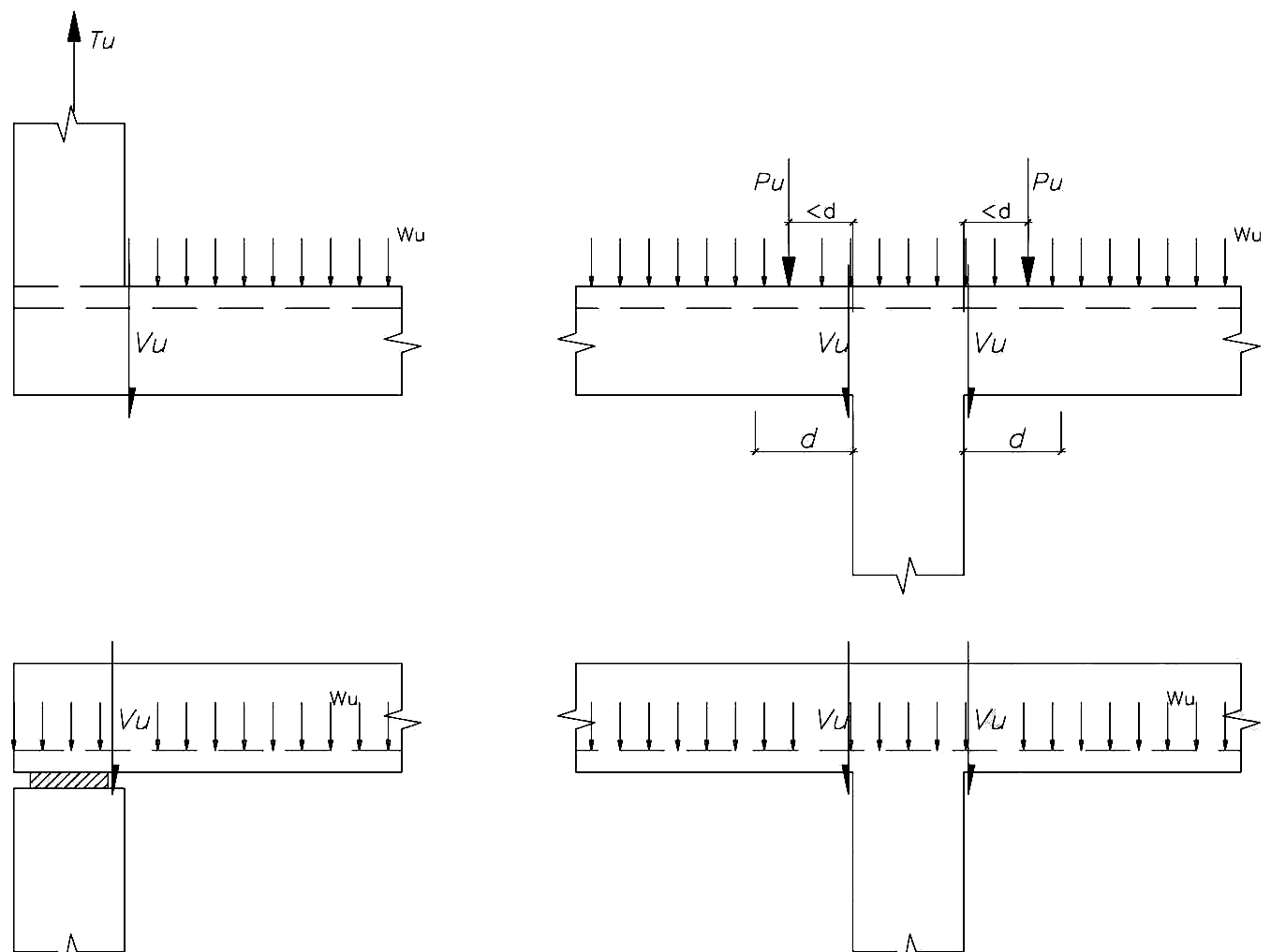 Fig. 11.1.3.1.b Condiciones de apoyo y de aplicación de las cargas externas en las cuales no se puede reducir la fuerza Vu de diseño