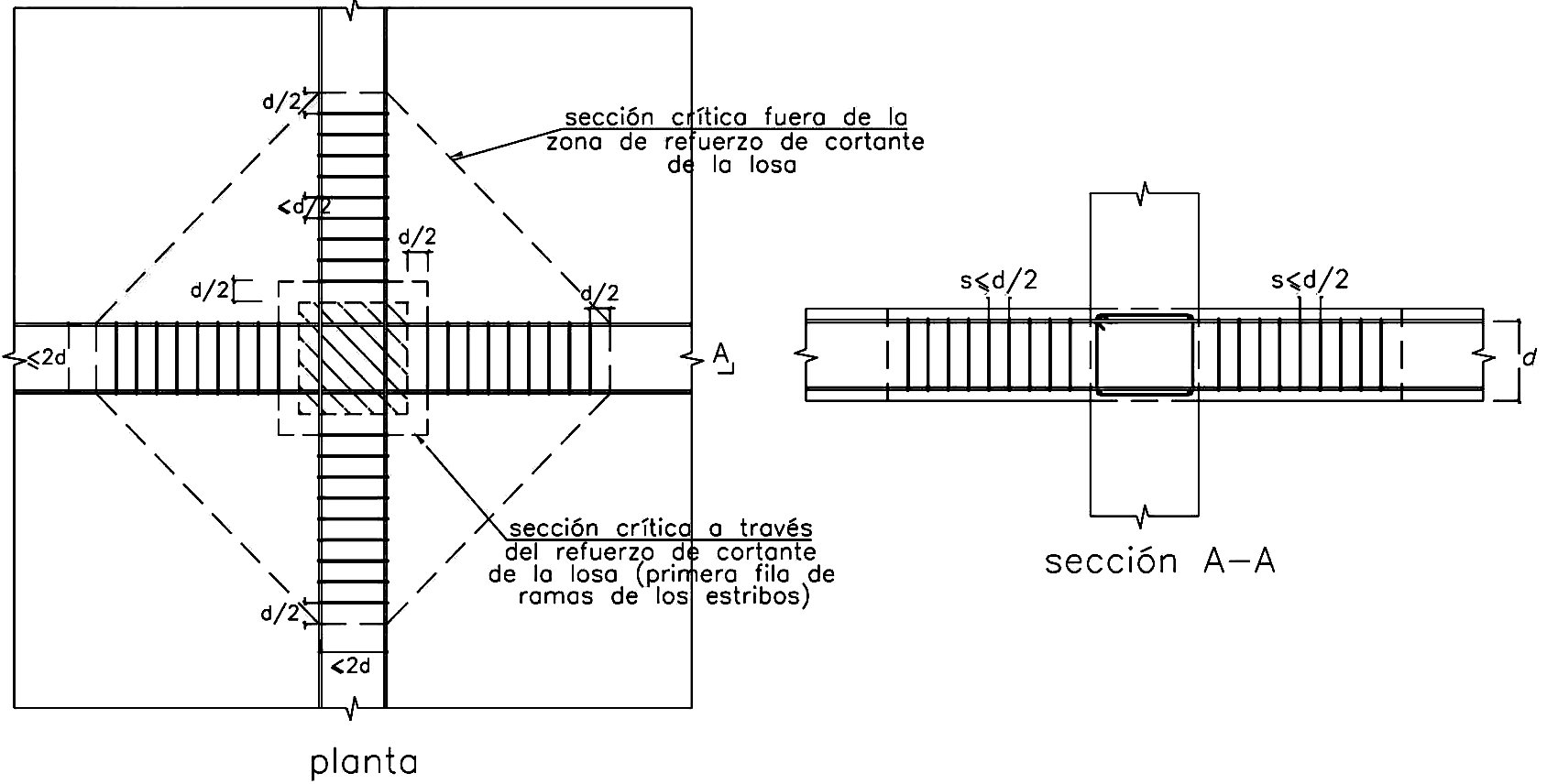 Fig. 11.12.3.a Disposición de los estribos por cortante en columnas interiores