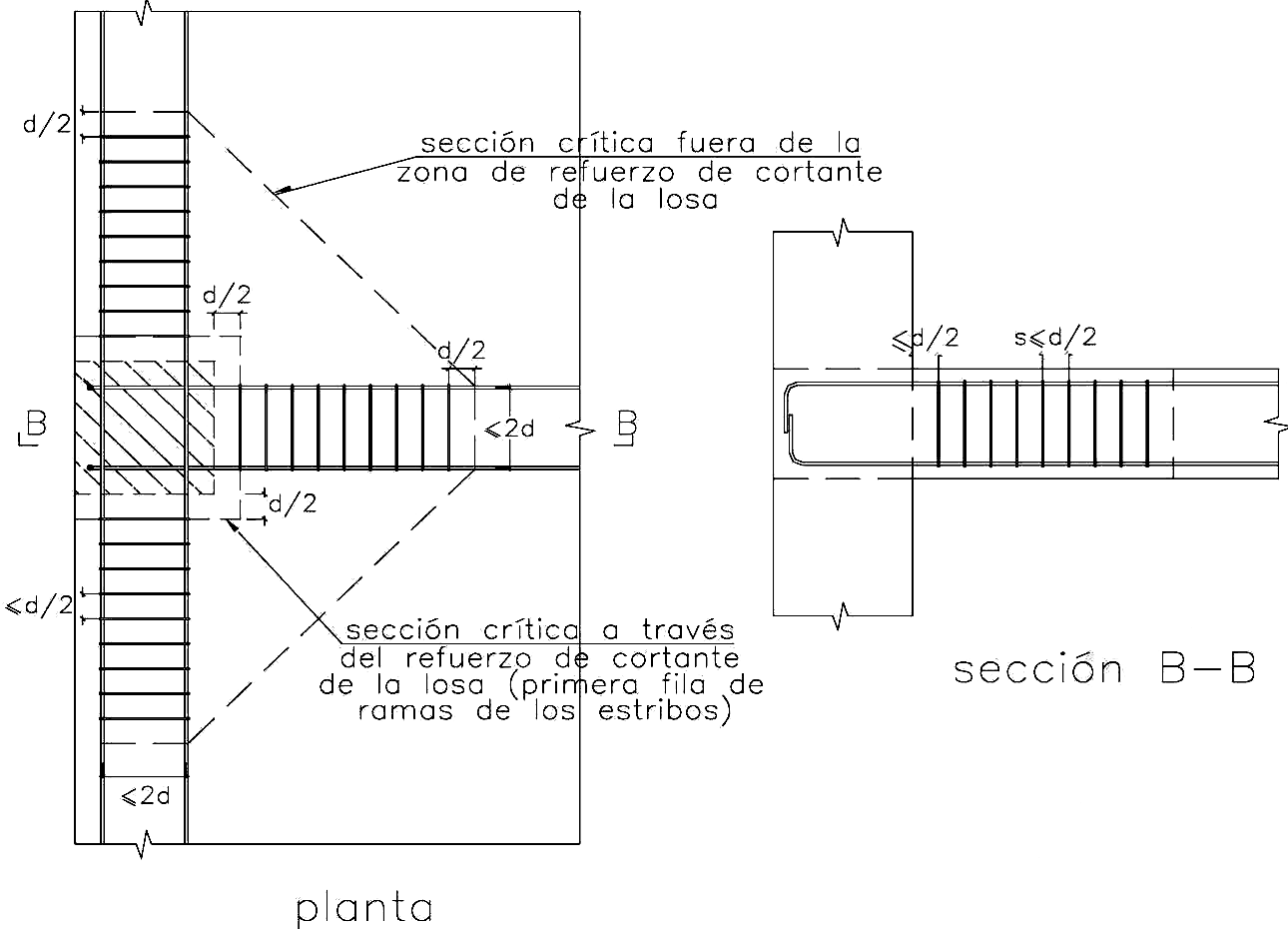 Fig. 11.12.3.b Disposición de los estribos por cortante en columnas de borde