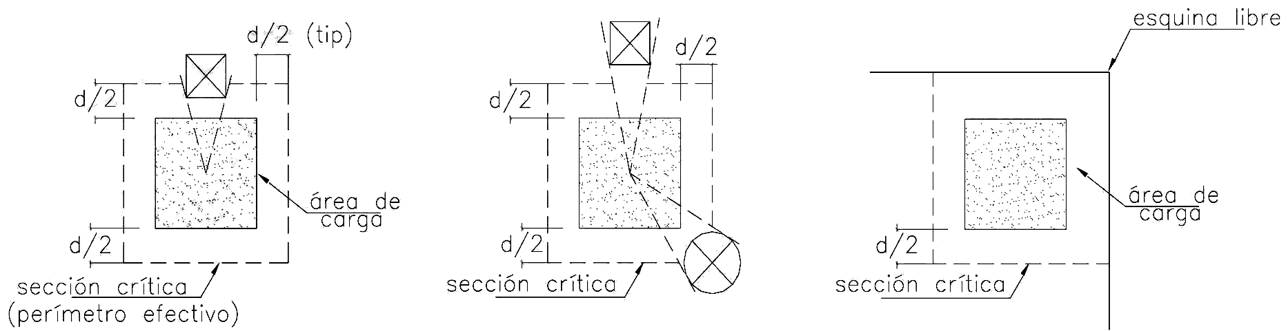 Fig. 11.12.5.1 Aberturas y bordes libres en losas (las líneas discontinuas muestran el perímetro efectivo)
