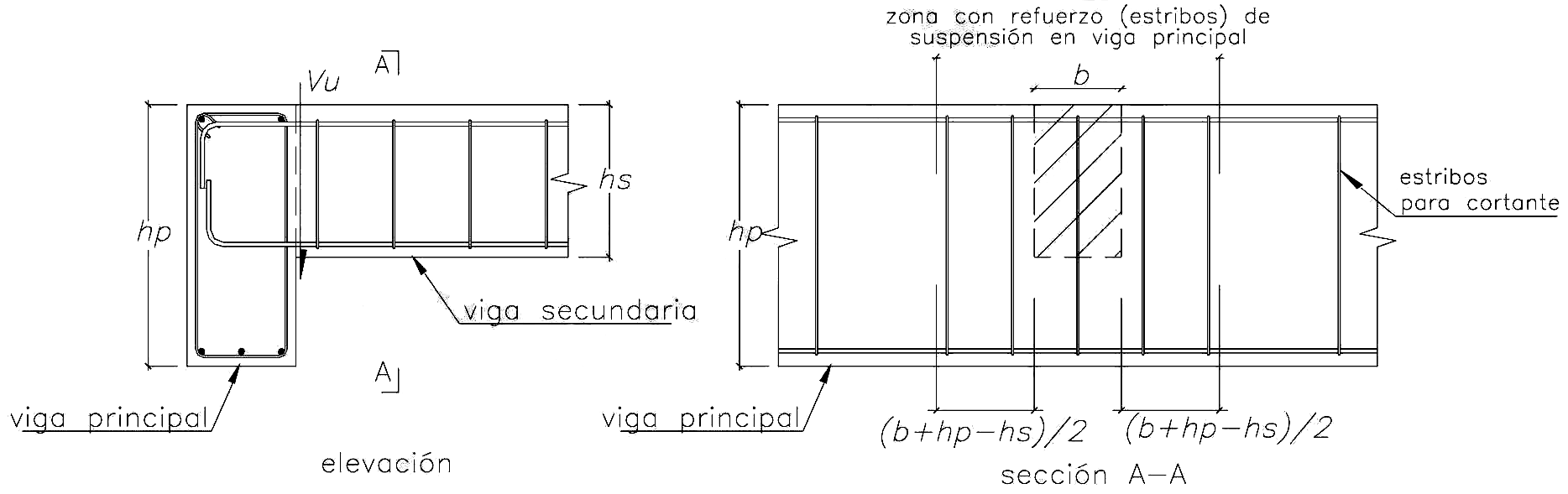 Fig. 11.5.8 Refuerzo de suspensión