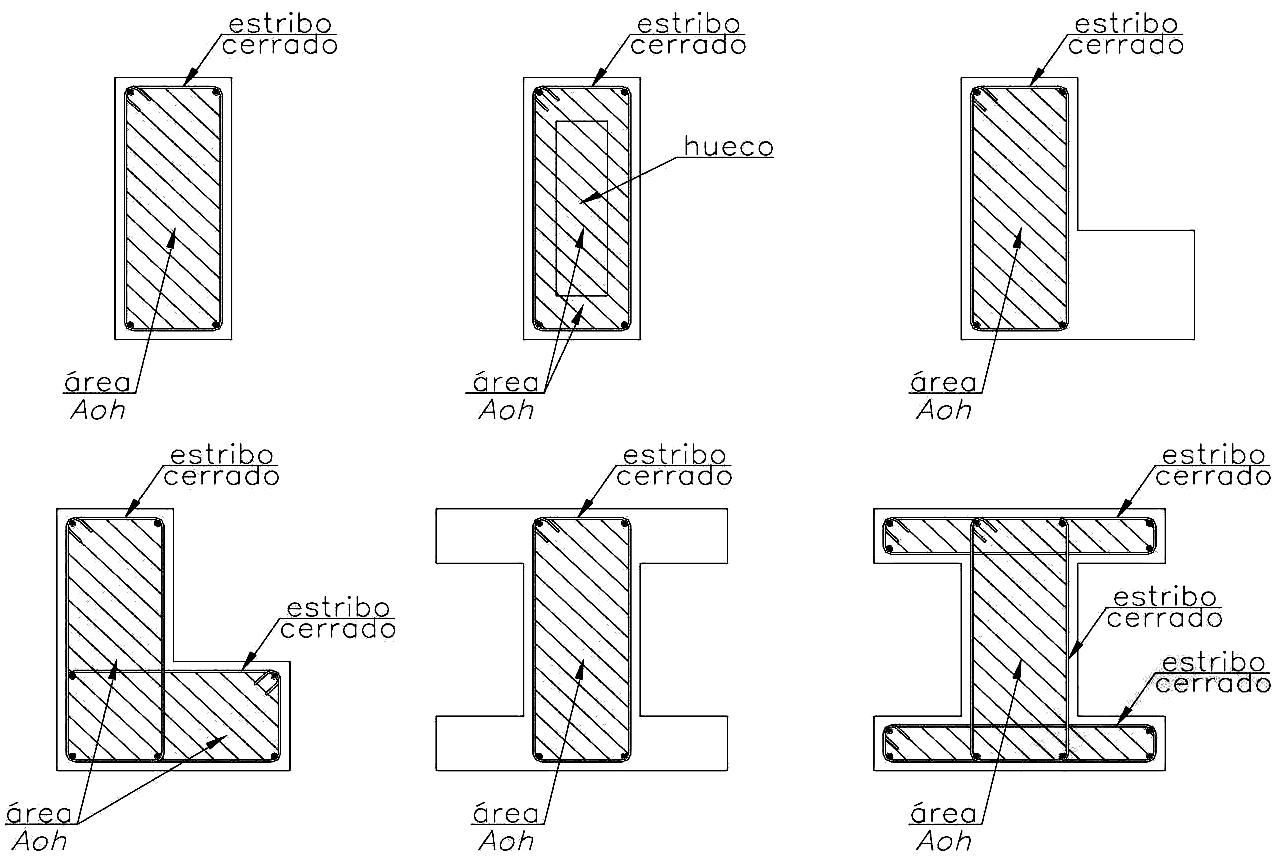 Fig. 11.6.3 Definición de Aoh (área sombreada)