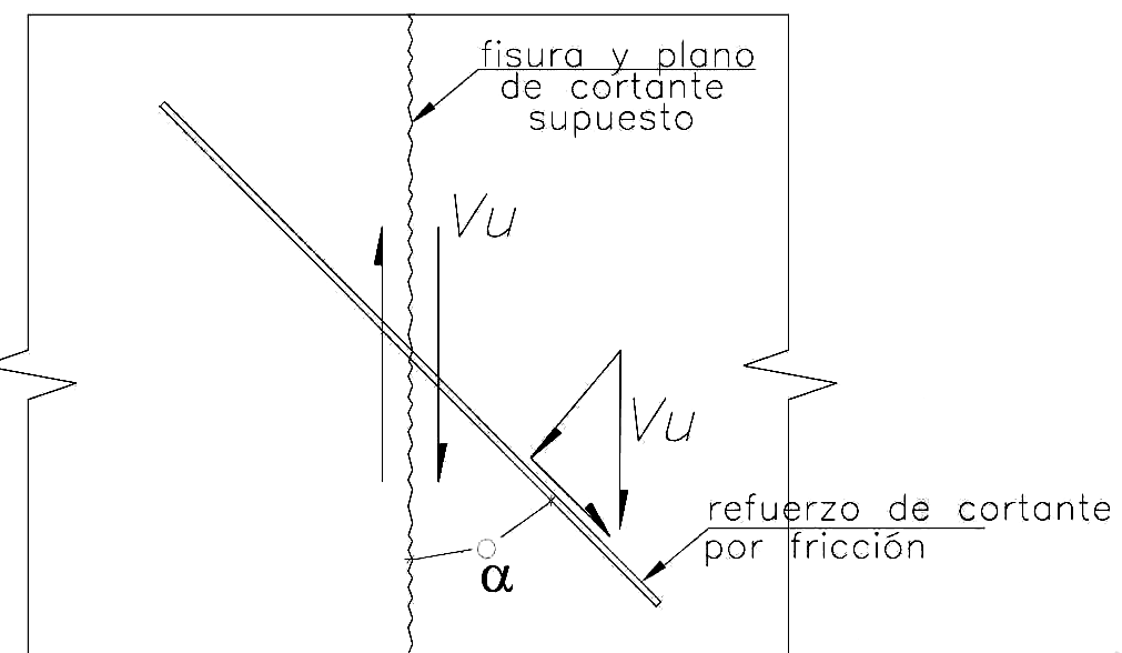 Fig. 11.7.4.2 Refuerzo de cortante por fricción inclinado con respecto a la fisura supuesta