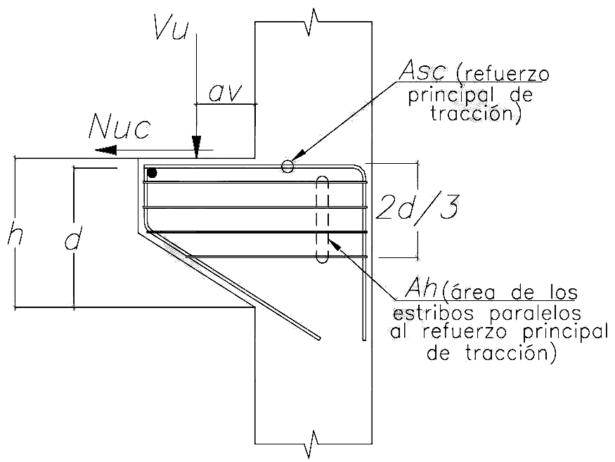 Fig. 11.9 Notación utilizada en 11.9
