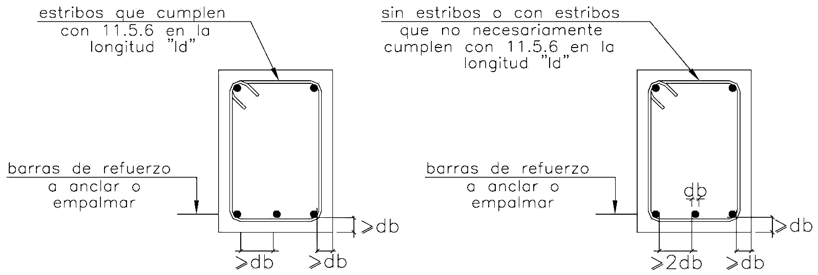 Fig. 12.2.2 Condiciones para la longitud de desarrollo (Tabla 12.1) de barras en tracción