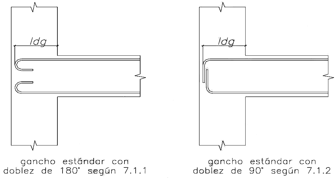 Fig. 12.5.2 Longitud de anclaje con gancho estándar en tracción