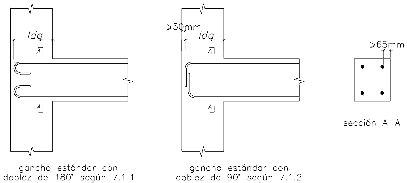 Fig. 12.5.3.a Casos en los que se puede multiplicar ℓdg por 0,7