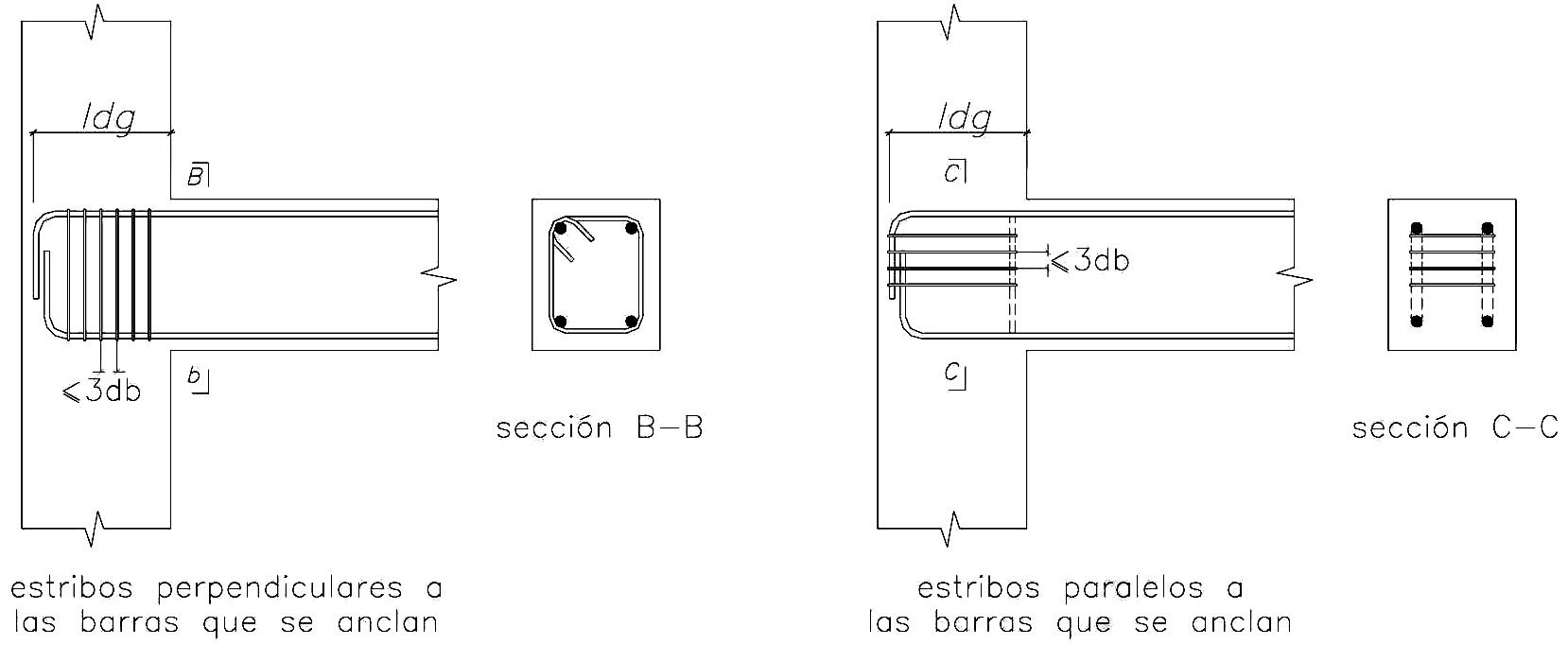 Fig. 12.5.3.b Casos con gancho estándar a 90º en los que se puede multiplicar ℓdg por 0,8