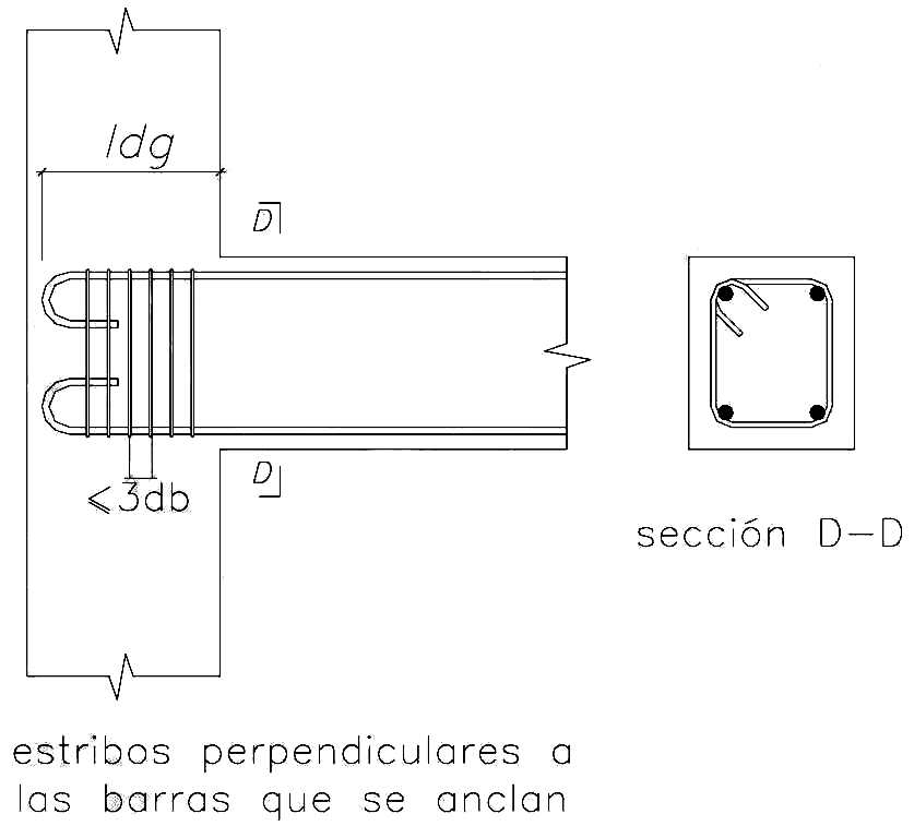 Fig. 12.5.3.c Caso con gancho estándar a 180º en el que se puede multiplicar ℓdg por 0,8