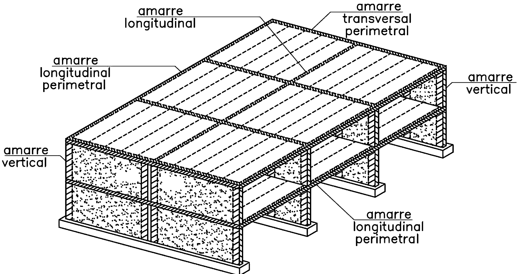Fig. 16.5.2 Disposición de amarres de tracción en estructuras de paneles prefabricados