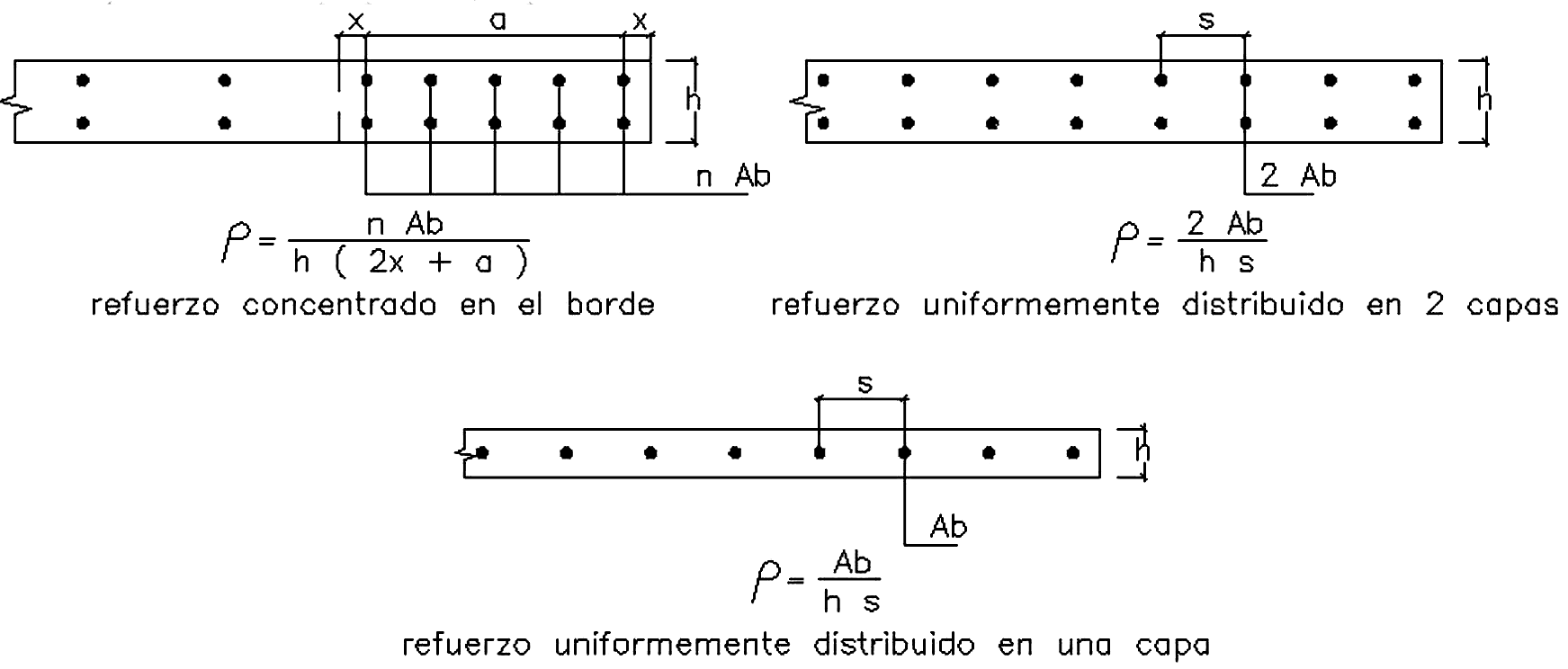 Fig. 21.10.2.8 Cuantía de acero en bordes no confinados