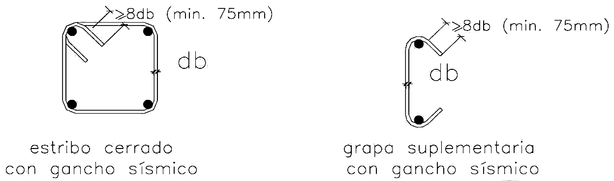Fig. 21.1d Ganchos sísmicos en estribos y grapas suplementarias