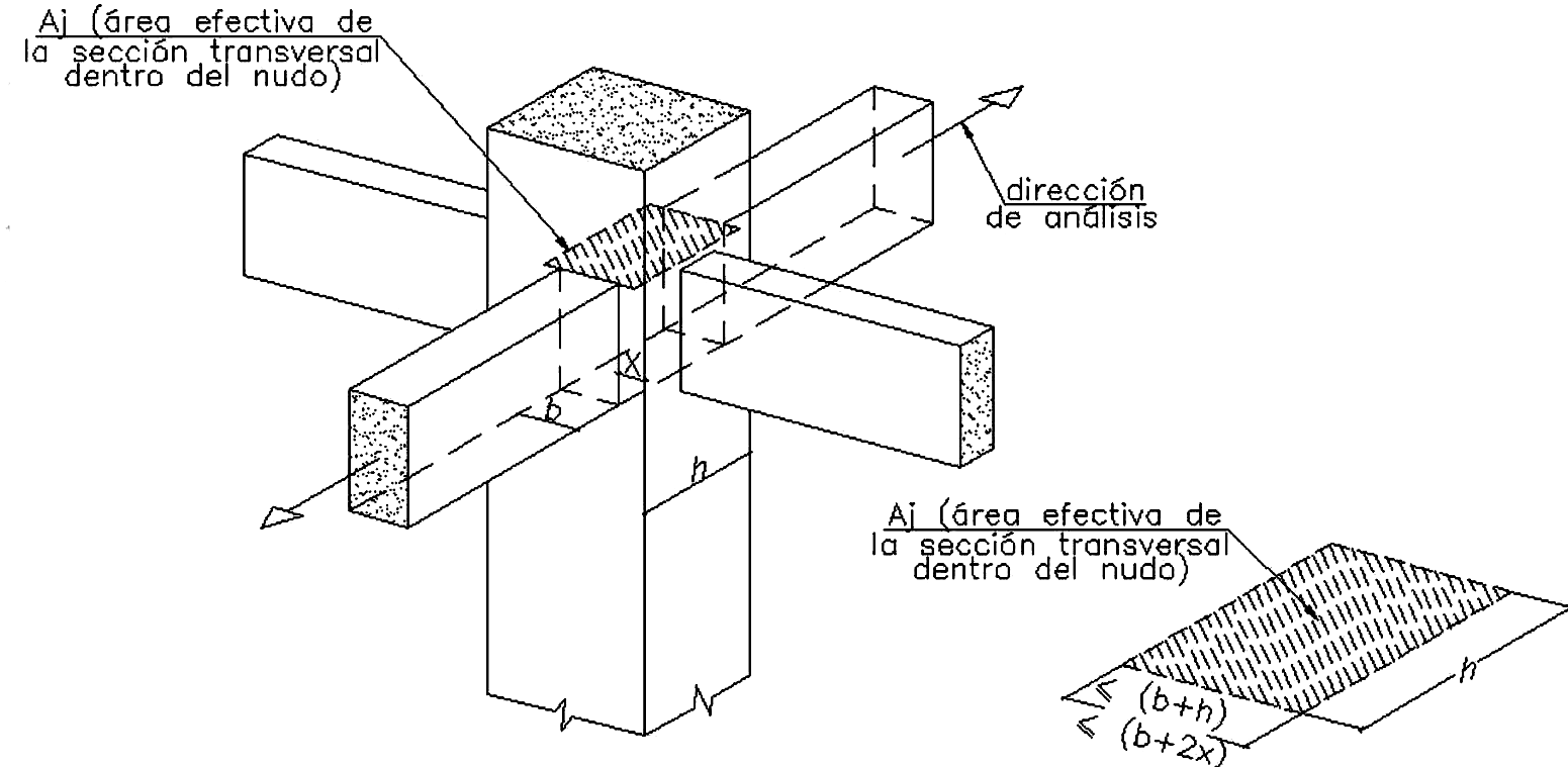 Fig. 21.7.4.1 Área efectiva en el nudo