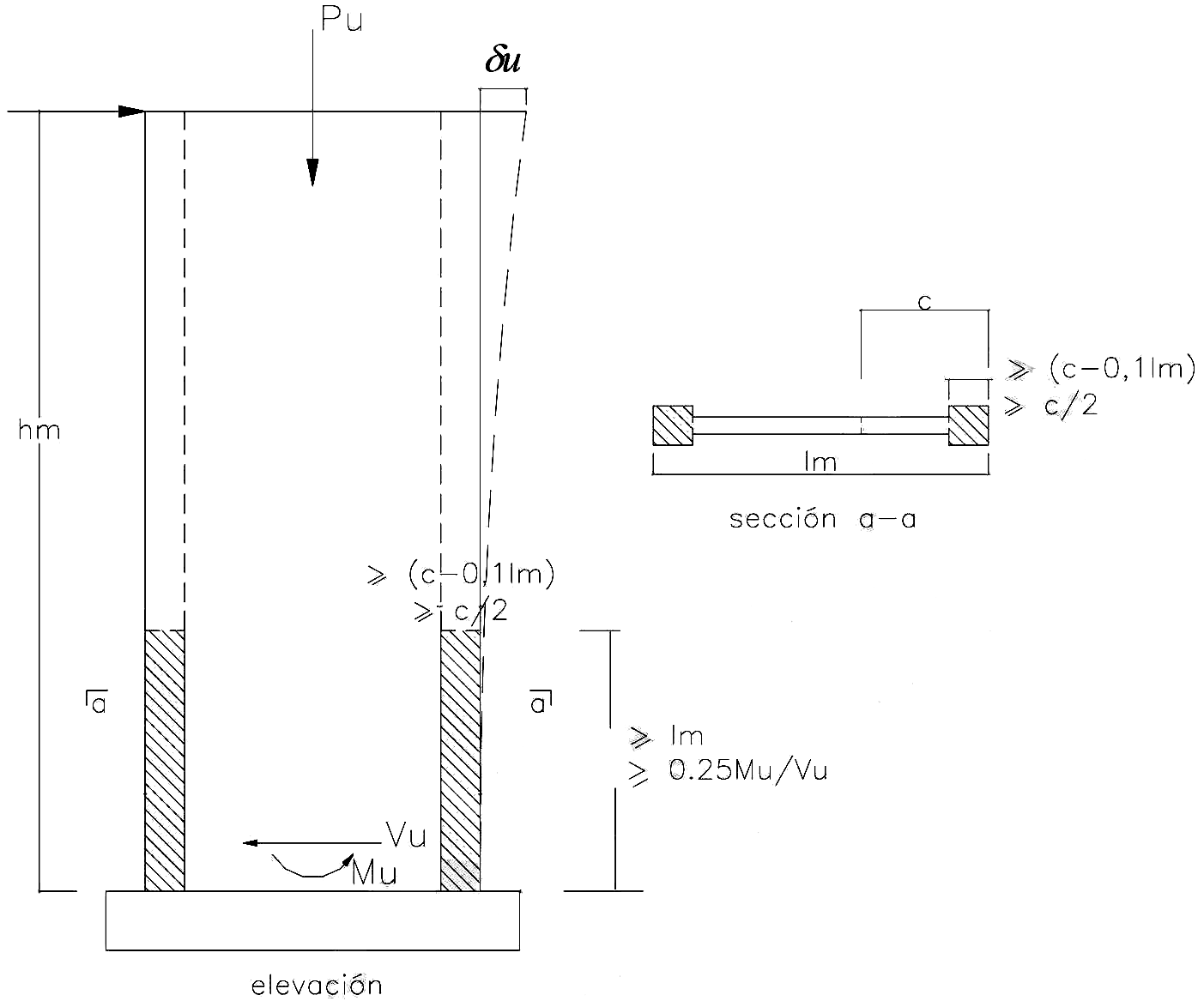 Fig. 21.9.7.4 Elementos confinados de borde en muros