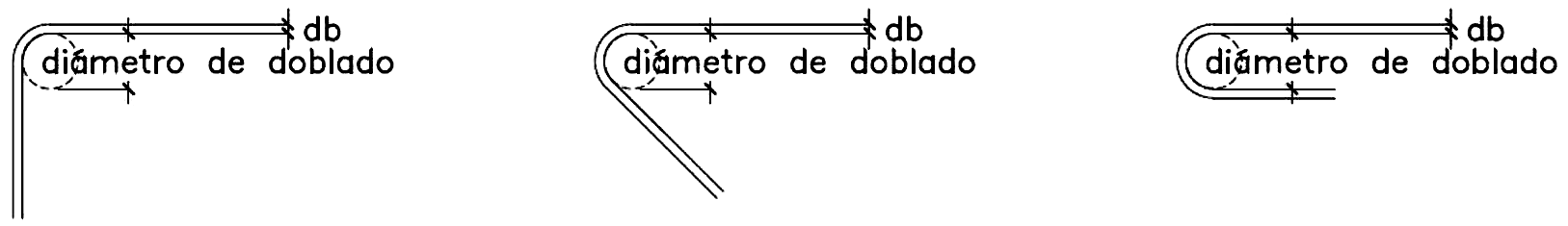 Fig. 7.2 Diámetros interiores mínimos de doblado de barras