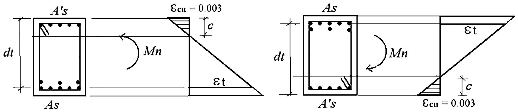 Fig. 8.4.1 Deformación del acero εt para flexión positiva y negativa en una sección rectangular